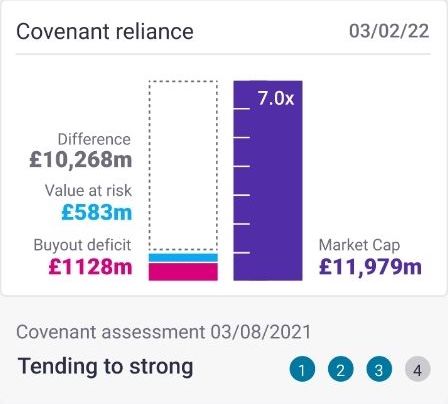 Covenant reliance chart showing trustees their pension funding position without requiring consultant explanation